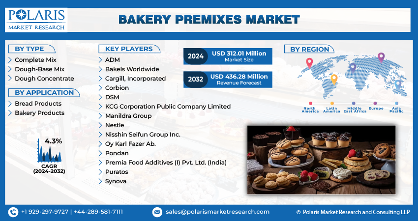 Bakery Premixe